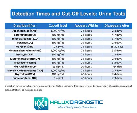 urine drug test alcohol level